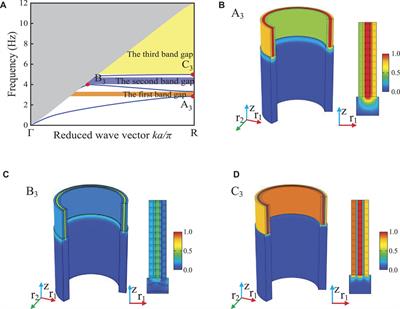 Radial Seismic Metamaterials Based on Layering Theory: Broadband Shielding of Ultra-Low Frequency Seismic Surface Waves